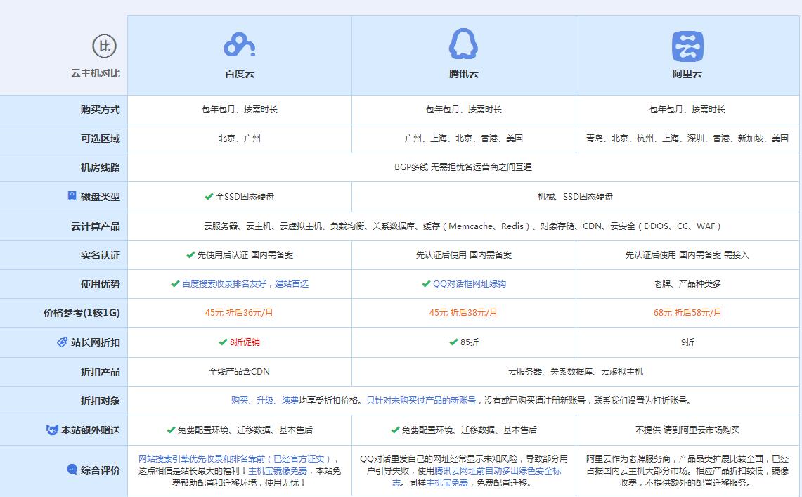 定结云主机代理对比.jpg